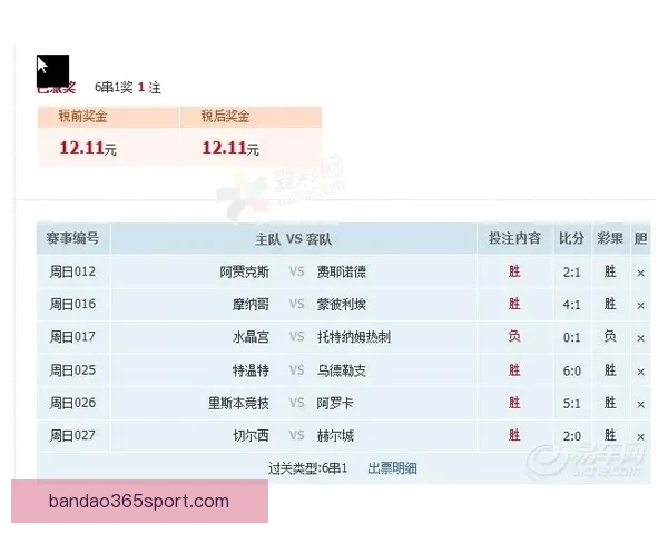 揭秘最新足球竞猜赔率变化及热门赛事胜负趋势分析 揭秘最新足球竞猜赔率变化及热门赛事胜负趋势分析