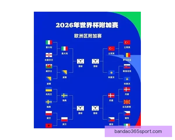 2026世界杯球队实力全面排名与争冠格局深度前瞻分析