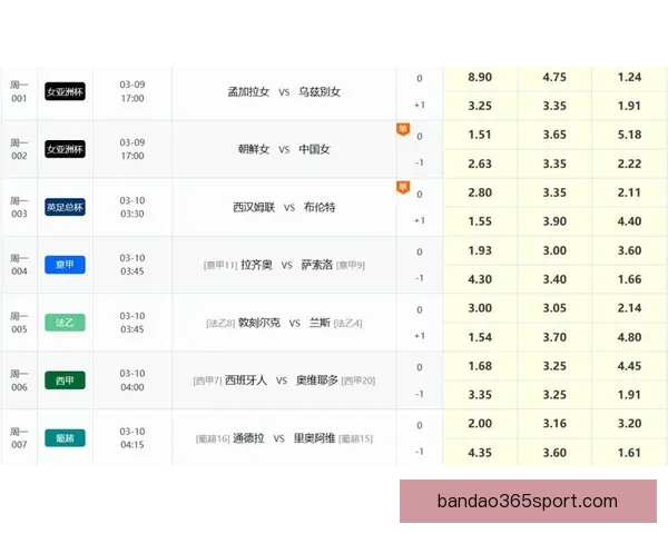 世界杯足球竞猜投注技巧分析 让你轻松预测比赛结果 提高中奖几率